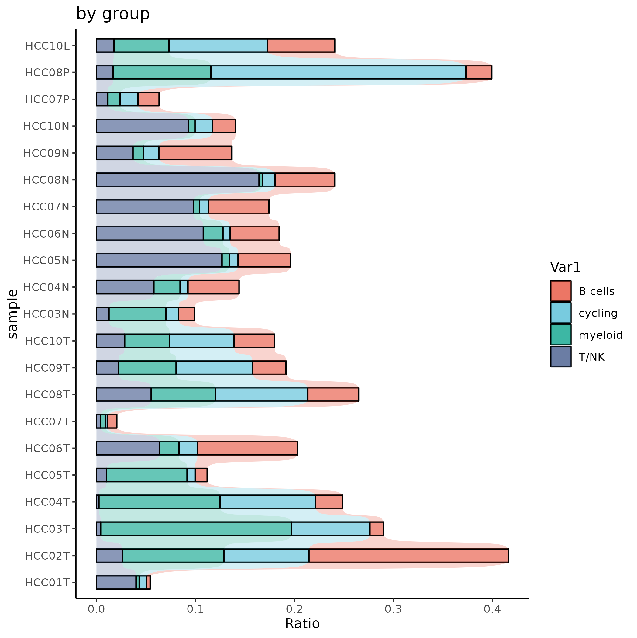 Real data analysis I: analyzing cancer-genomic data using R - STAT 818 ...