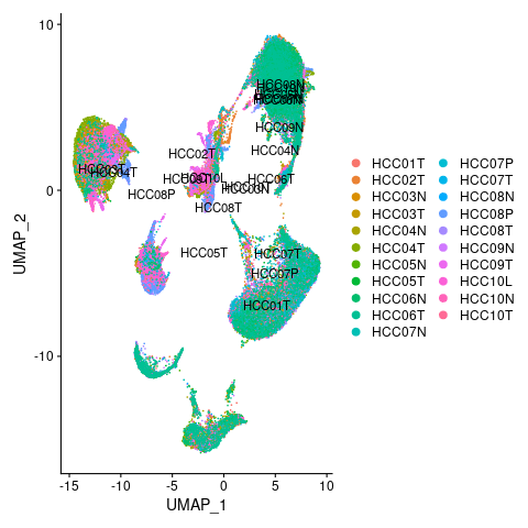 Real data analysis I: analyzing cancer-genomic data using R - STAT 818 ...