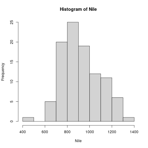 R Objects II: List, Factor, and Data Frame - STAT 818: Introduction to R
